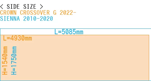 #CROWN CROSSOVER G 2022- + SIENNA 2010-2020